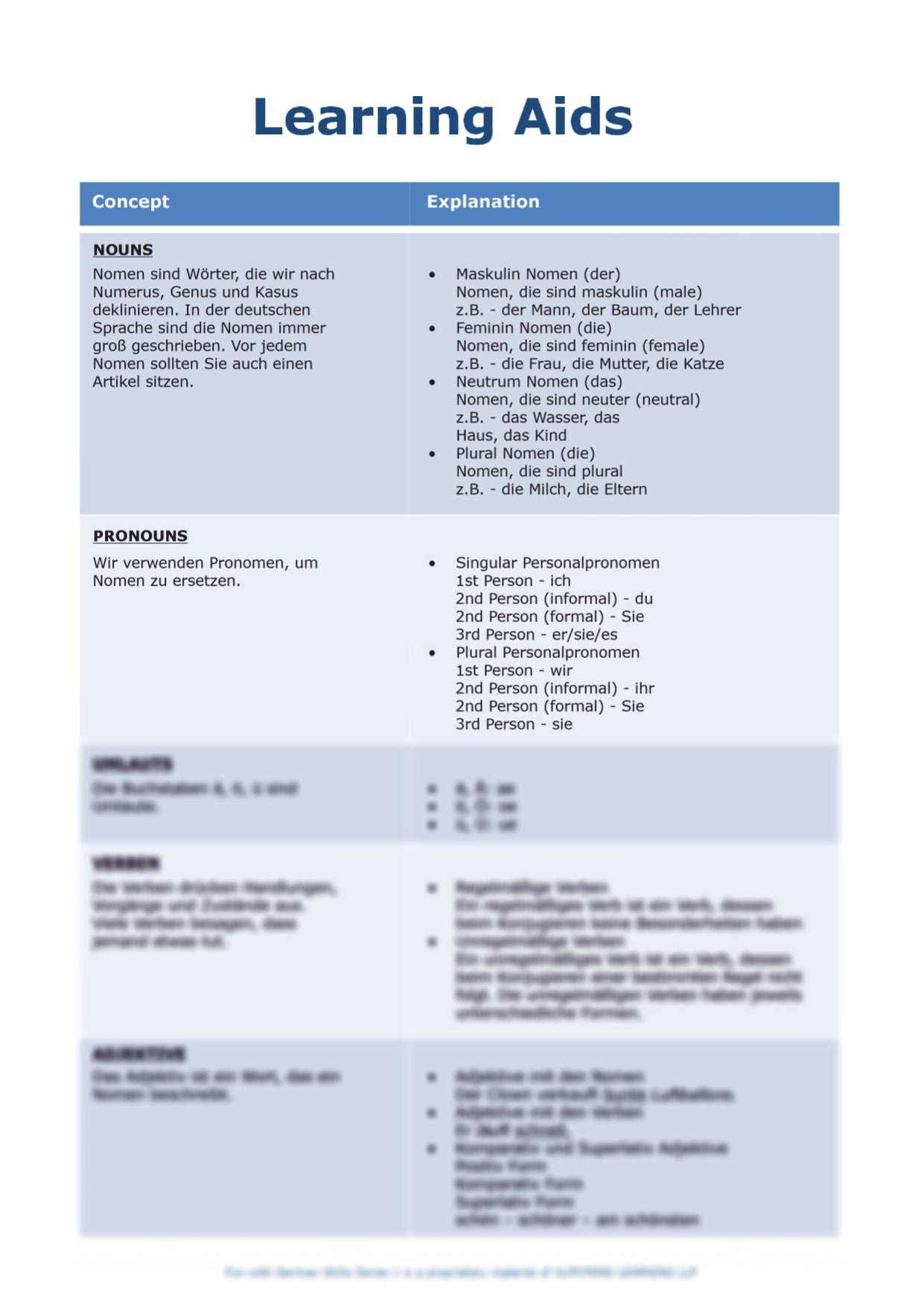 German Skills E-book Series 1 Answers